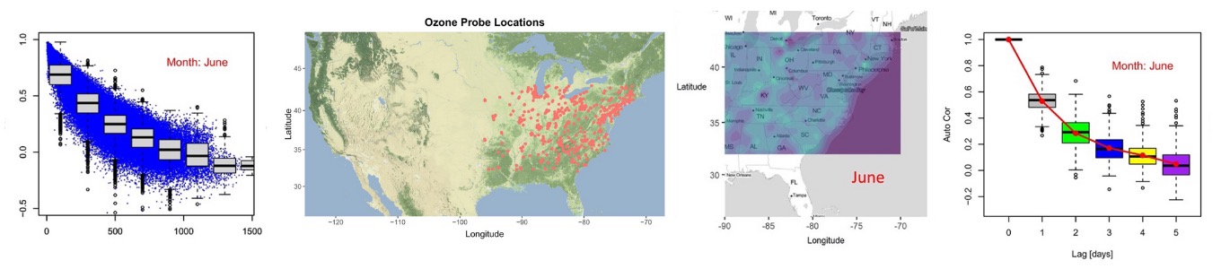 Project preview: Air Quality Monitoring